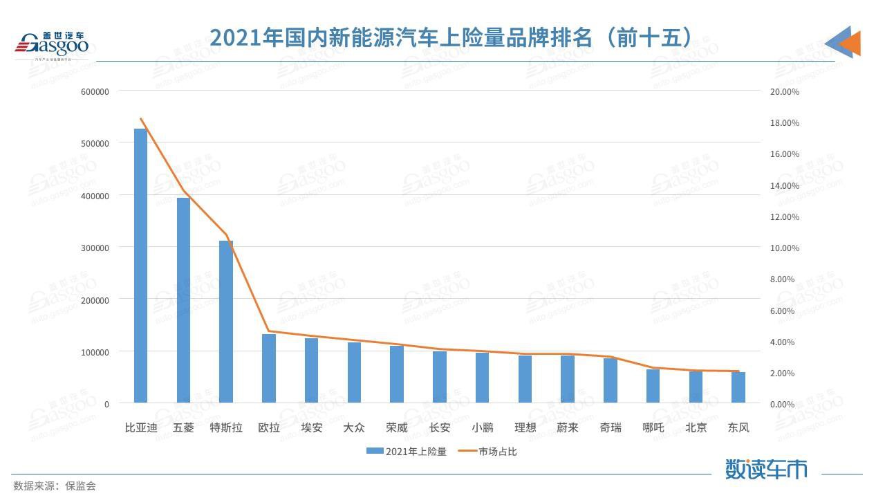 2021传统车企打响新能源反击战：自主品牌冲在前，豪华、合资分化