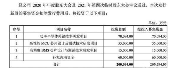 车芯第一股！比亚迪半导体创业板IPO成功过会：拟募资26亿元