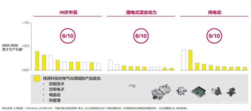 设计/研发中心扎堆落地，外资企业深度加码中国汽车市场