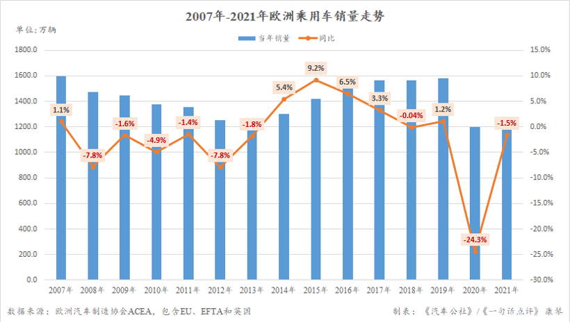 2021ŷ޳ٵ1.5% 綯ݶƽ20%