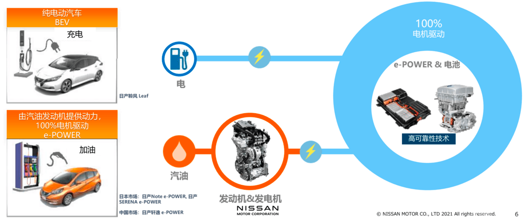 日系品牌造不好电动车？看技术日产如何厚积薄发