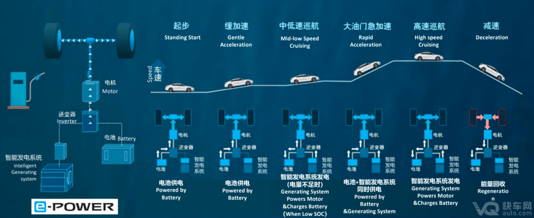 日系品牌造不好电动车？看技术日产如何厚积薄发