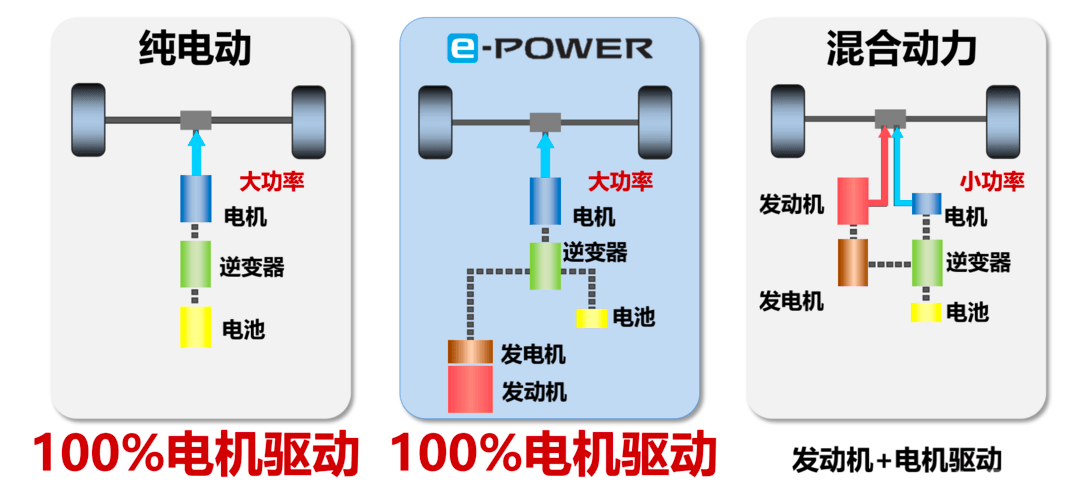 日系品牌造不好电动车？看技术日产如何厚积薄发