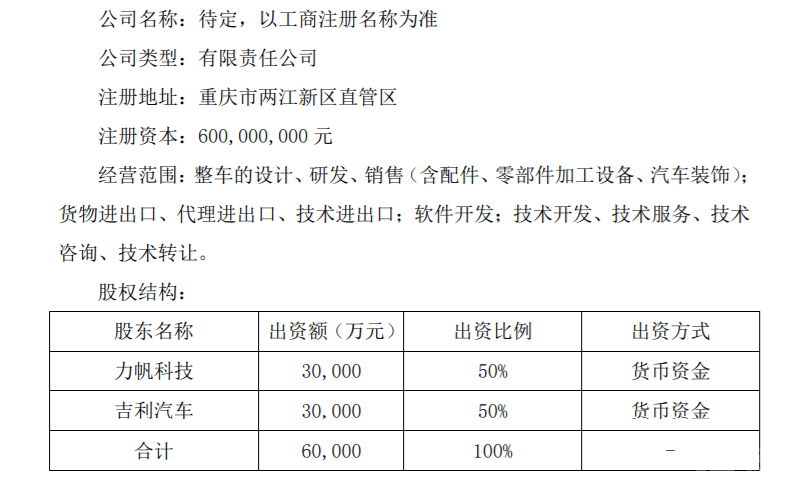 【年终盘点】发布极氪、开启龙湾行动，吉利汽车2021年大事记