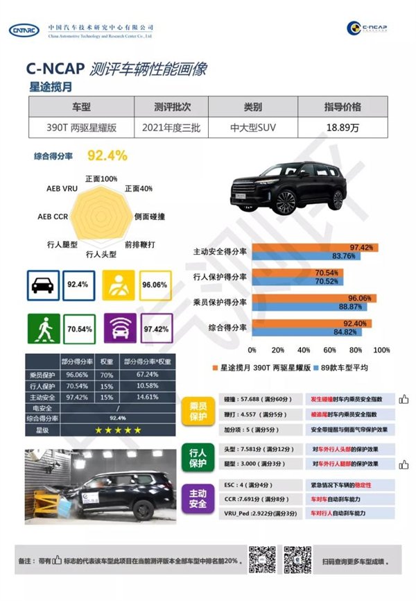 奇瑞星途凌云被丰田雷凌追尾 网友：结果无悬念