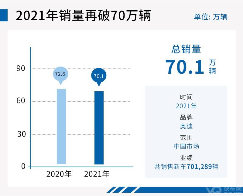 网通社汽车