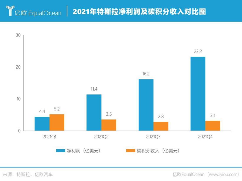 壬寅·加速丨出行碳中和：2022六大趋势