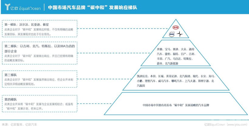 壬寅·加速丨出行碳中和：2022六大趋势