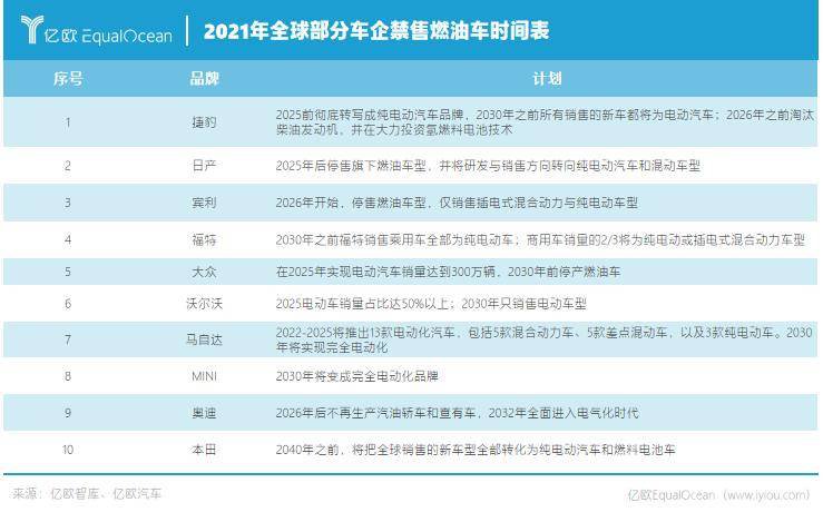 壬寅·加速丨出行碳中和：2022六大趋势