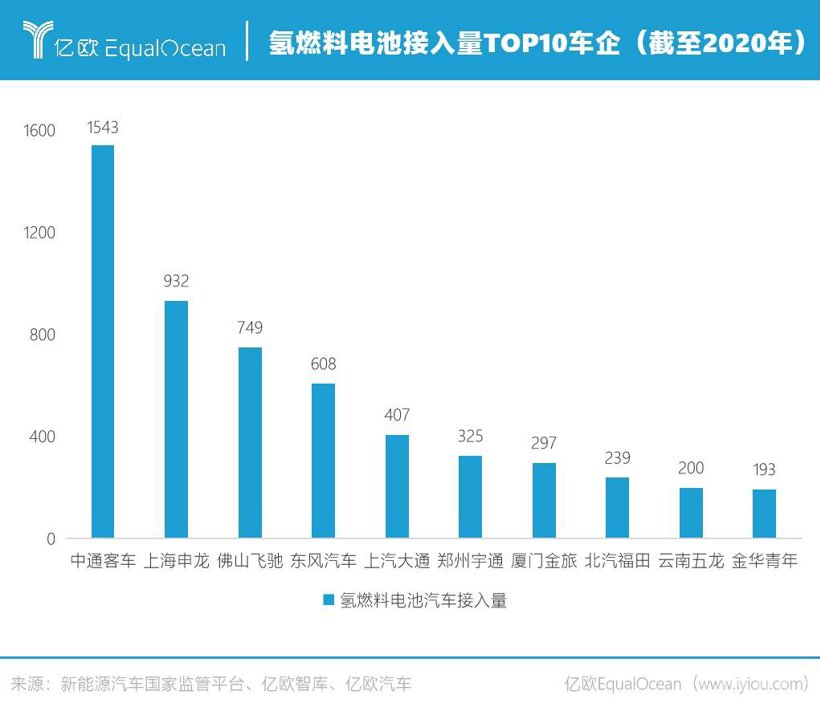 壬寅·加速丨出行碳中和：2022六大趋势