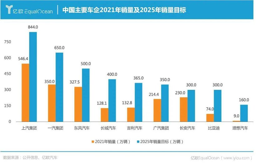 壬寅·加速丨中国车企进击2022：再造一个车市繁华