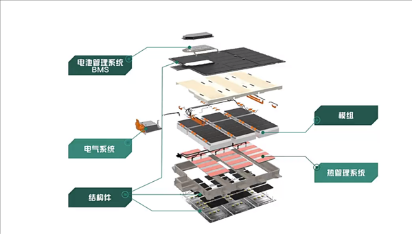 一块动力电池是如何制造出来的 一文看懂