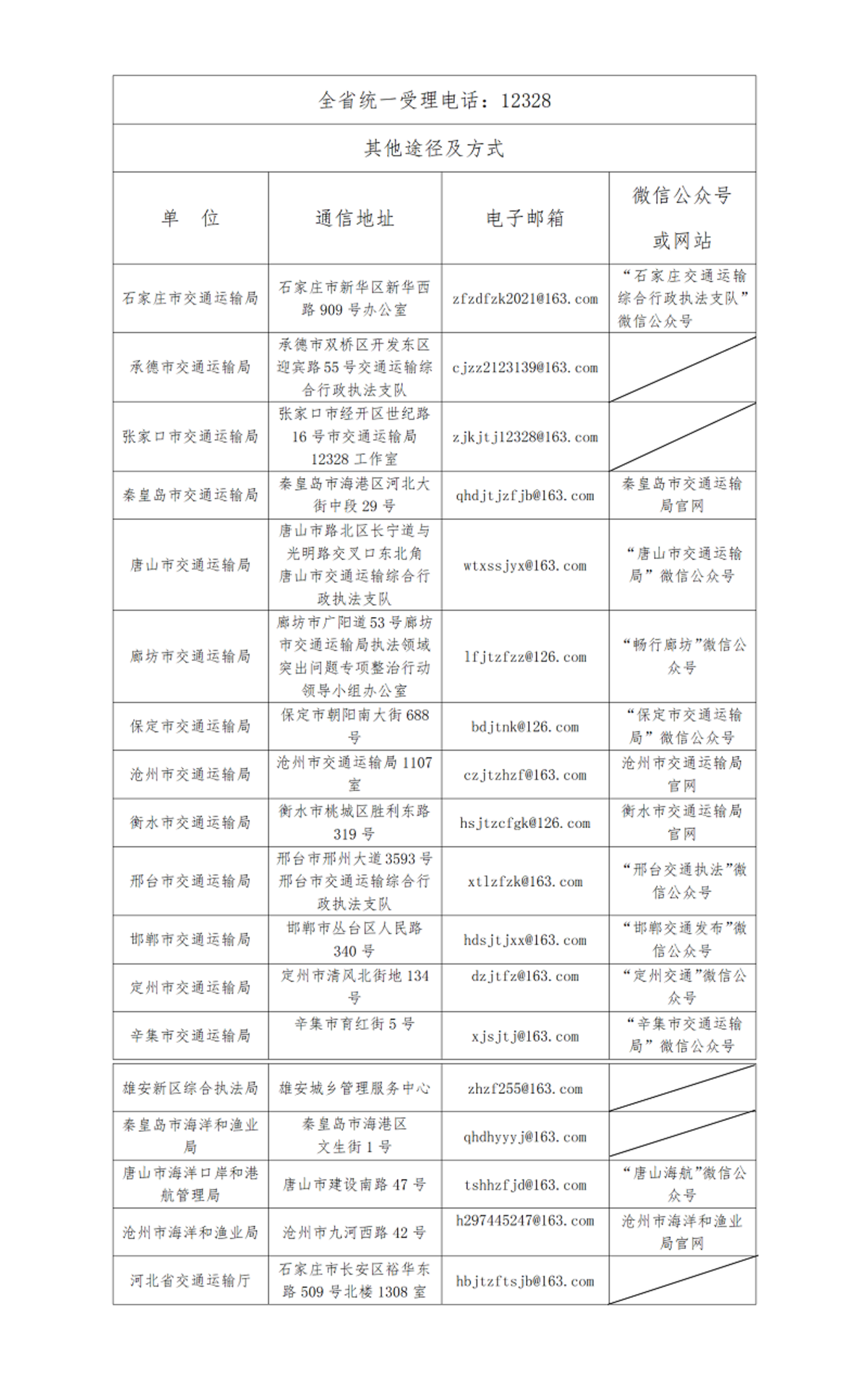 官方发布：路上若受“冤”去这里举报！