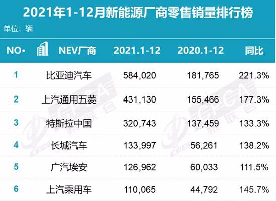 销量和口碑双积累，自主新能源产品受追捧