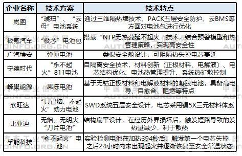 动力电池技术发展分析