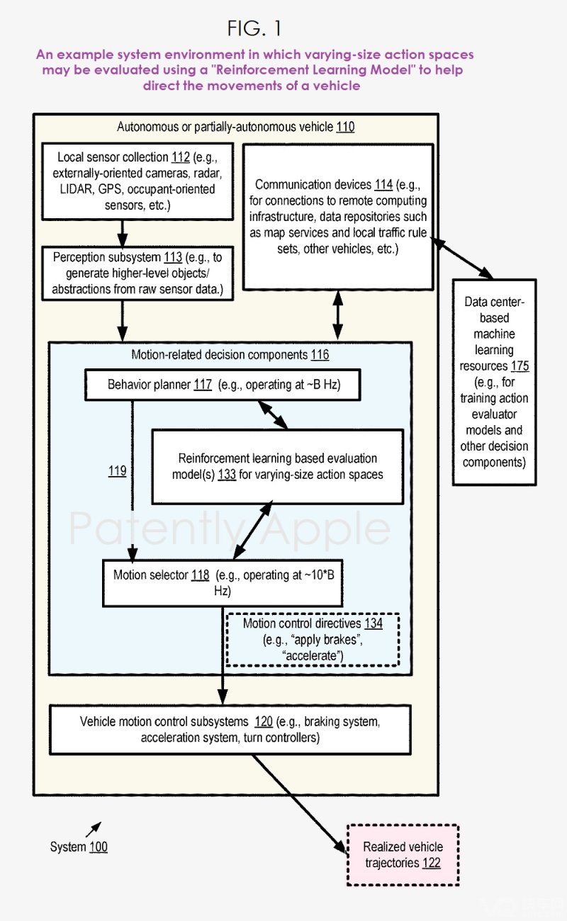 苹果获新专利 与未来自动驾驶汽车的复杂机器学习系统相关