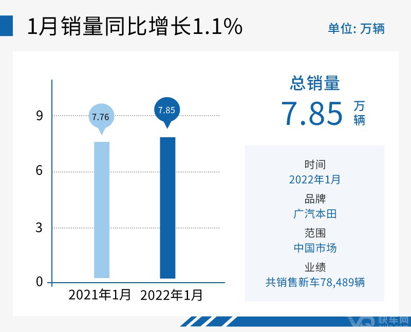 网通社汽车