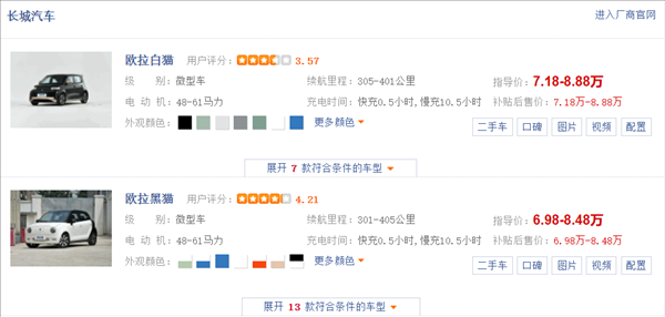 欧拉“芯片门”预估赔了4亿元以上！长城欧拉白猫、黑猫被曝停止接单