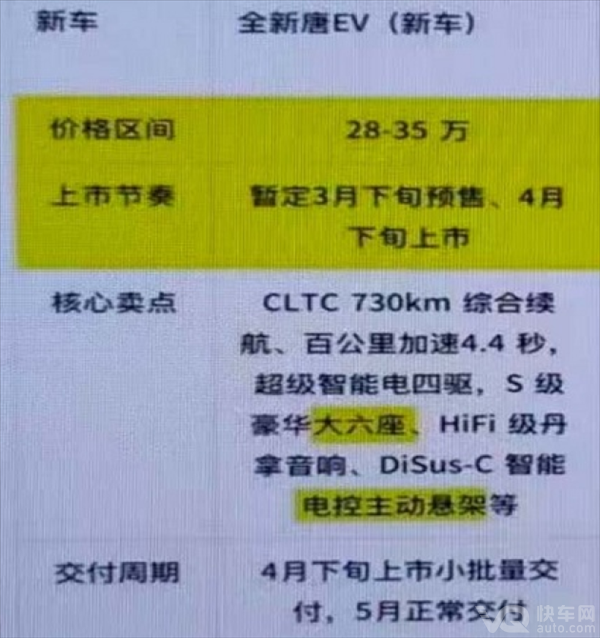 4.4롢730 ȫ±ǵEVع⣺28-35Ԫ