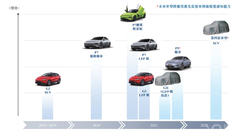 2022㻹ʱ