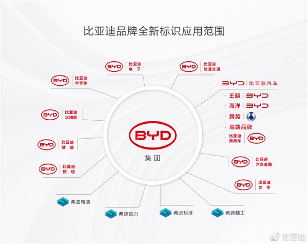 ǵϼŷȫLogo ѣ滨˶Ǯ