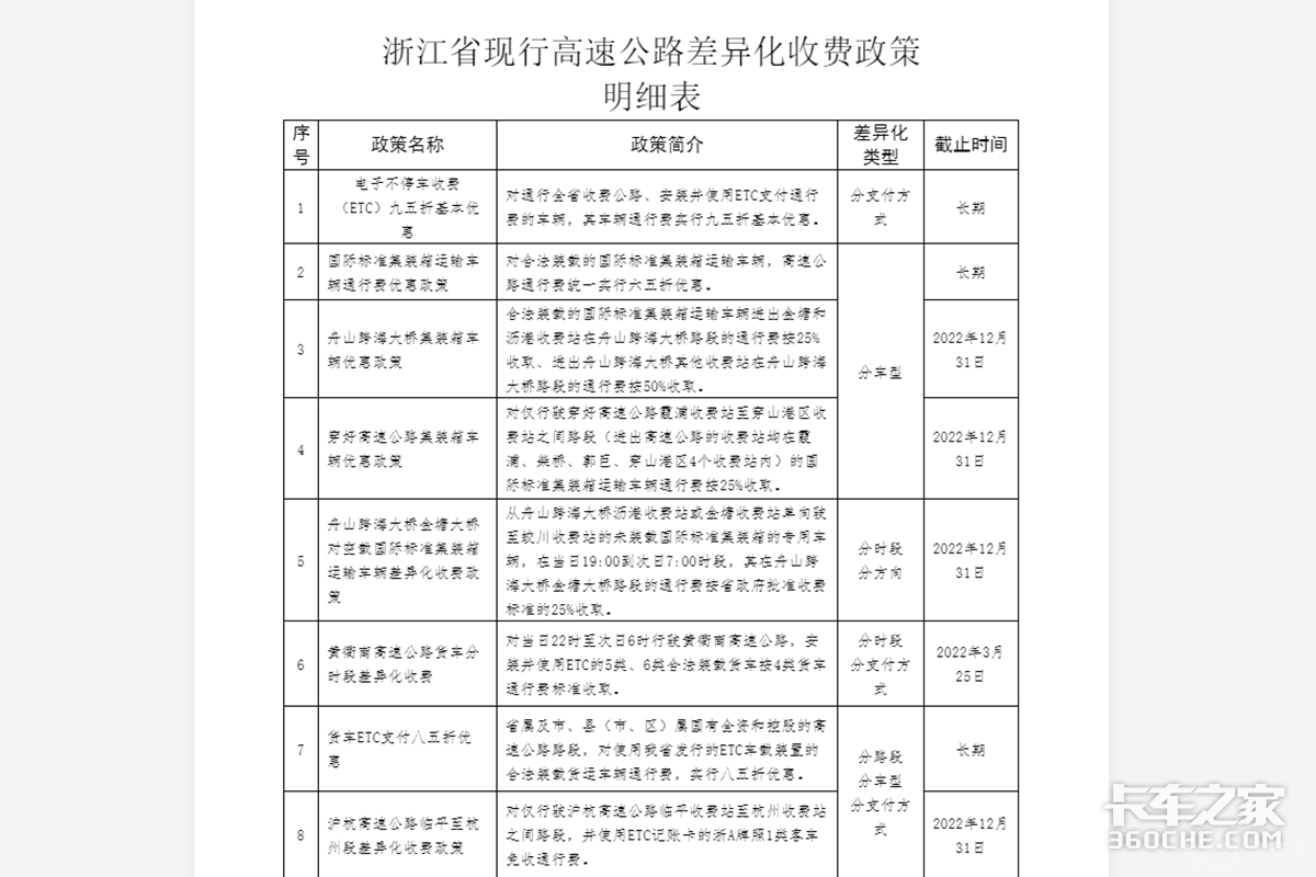 国六过路费打折？注意只有这类人能享受