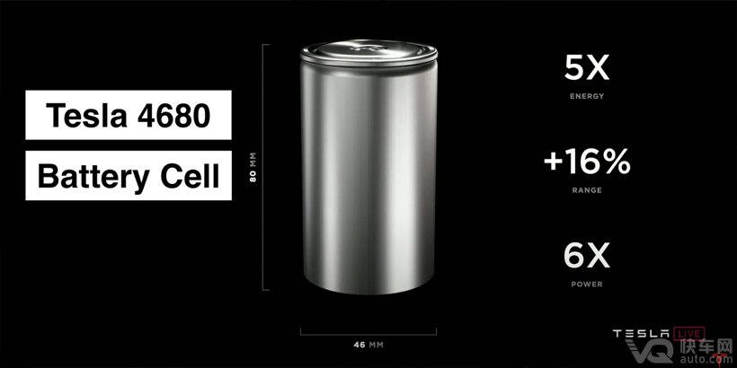 ͻư˹4680ʱٵ
