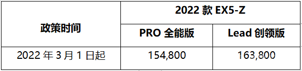 受零部件价格上涨影响，威马部分车型售价上调