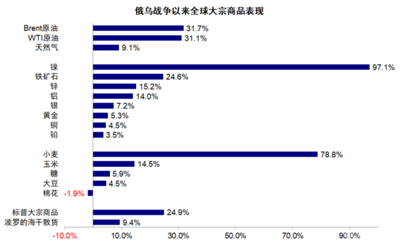油价涨、车价涨，到底谁让谁受伤？