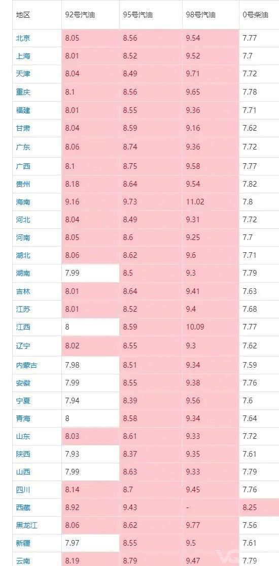 油价涨、车价涨，到底谁让谁受伤？