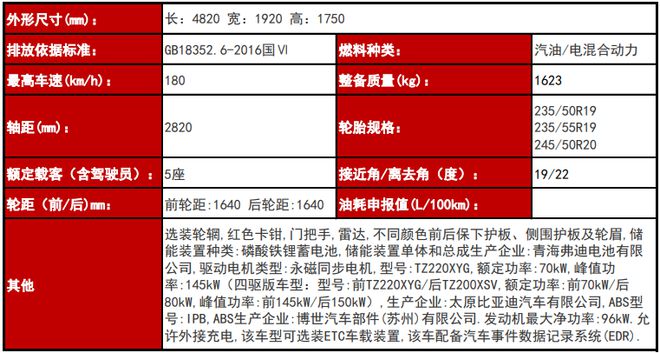 外观霸气/提供两驱和四驱 护卫舰07正式亮相