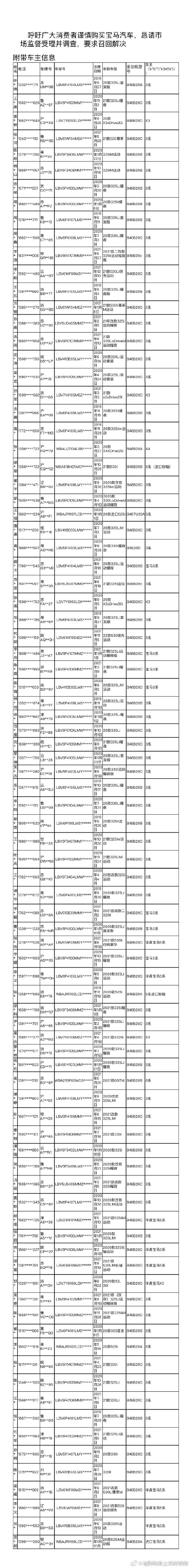 宝马烧机油闹大！车主发联名信举报缺陷：我们是一群哭泣的病马