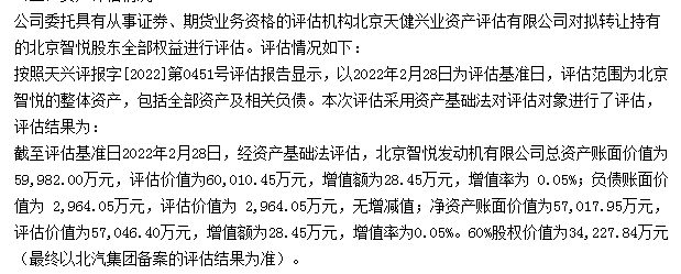 福田挂牌出让发动机子公司60%股权 并获控股方北汽集团30亿元定增