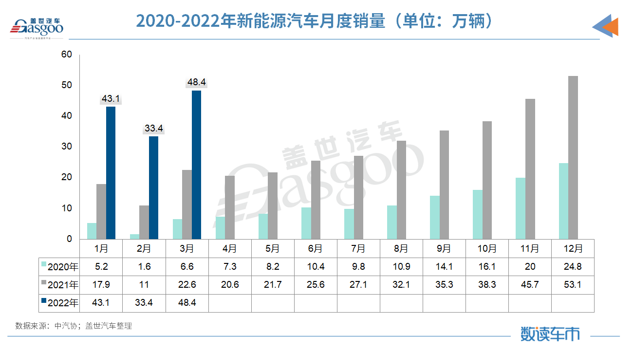 一季度汽车销量微增0.2%，疫情延续最高或致减产20%