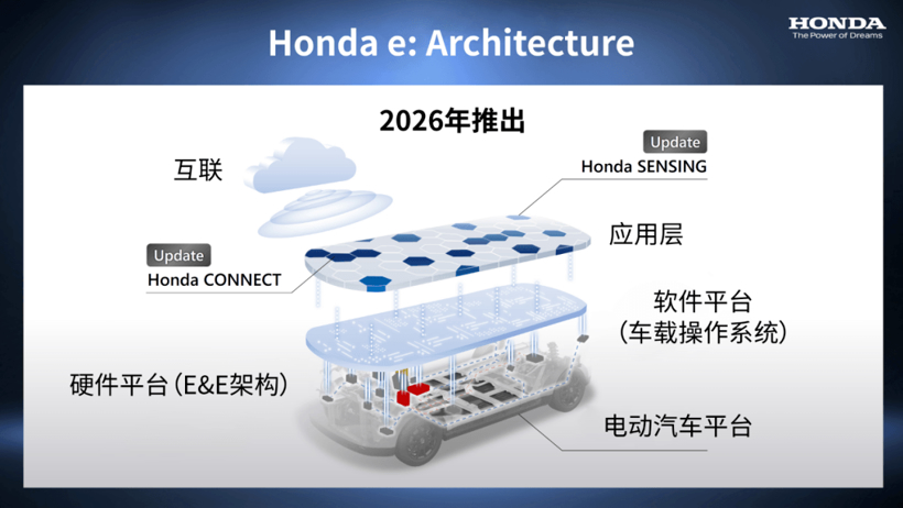 Hondaȫ綯ҵ¾ٴ