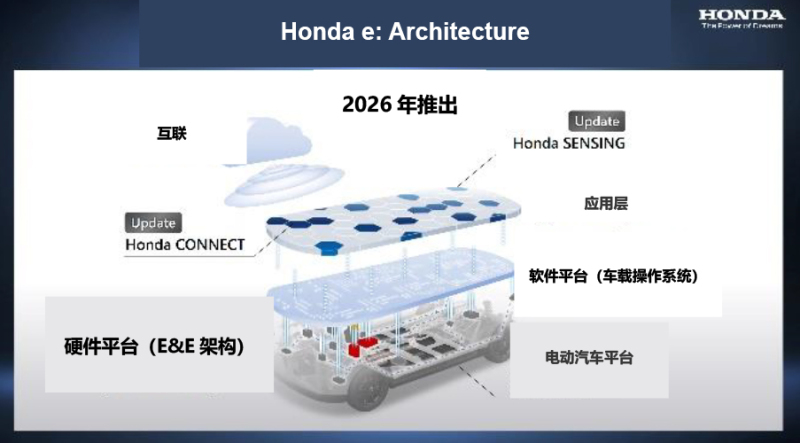 网通社汽车