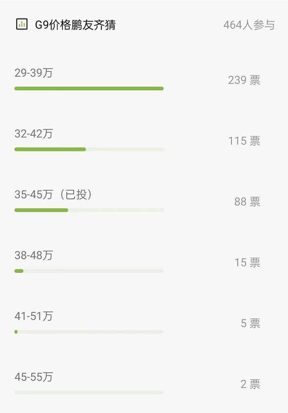 СG9۸Ԥ ѡ29-39Ԫ