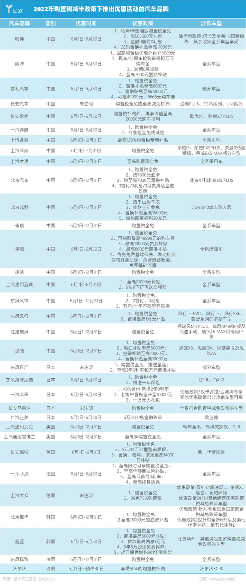 政府补贴600亿，30余家主流车企：我跟！