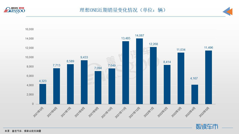 8月启动交付9月目标破万，理想L9的底气是什么？