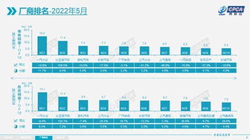 广汽丰田5月销量增长20% 合资车企第二名