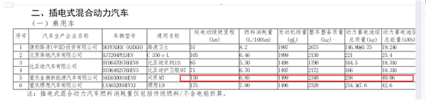 华为、赛力斯联手打造 问界M7核心参数曝光：纯电能跑150公里