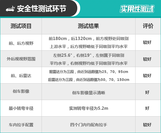 2021款极氪001日常实用性测试报告