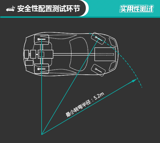 2021款极氪001日常实用性测试报告