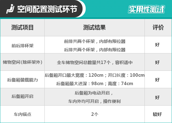 2021款极氪001日常实用性测试报告