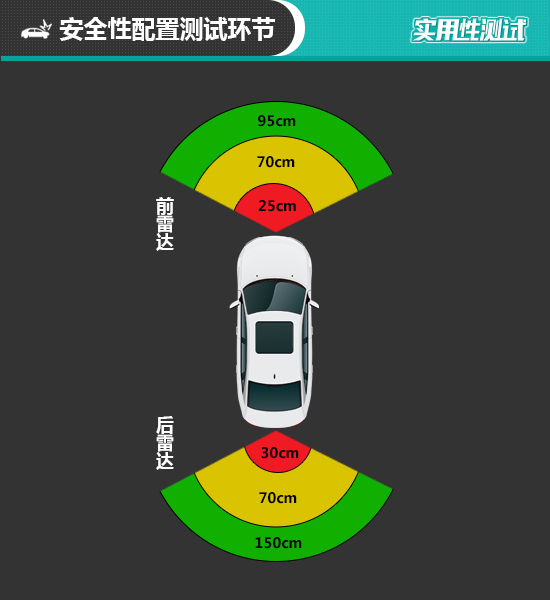 2021款极氪001日常实用性测试报告