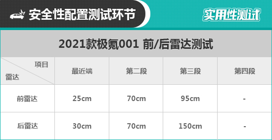 2021款极氪001日常实用性测试报告