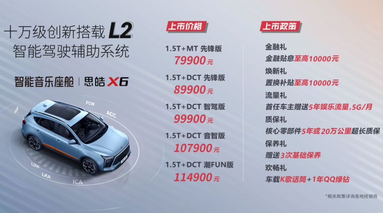 思皓X6正式上市，支持L2智能驾驶，7.99万元起售