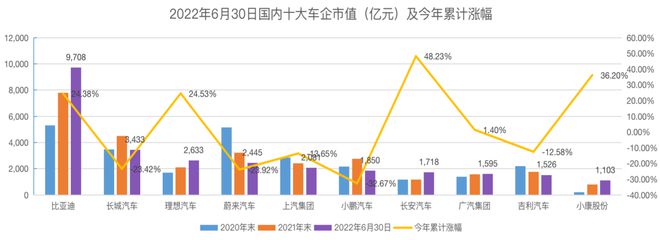 2022ʮֵ걨:48%+
