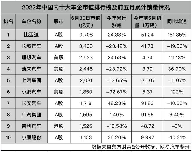 2022ʮֵ걨:48%+
