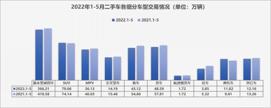 政策、促销推动车市复苏 低车龄二手车占比激增